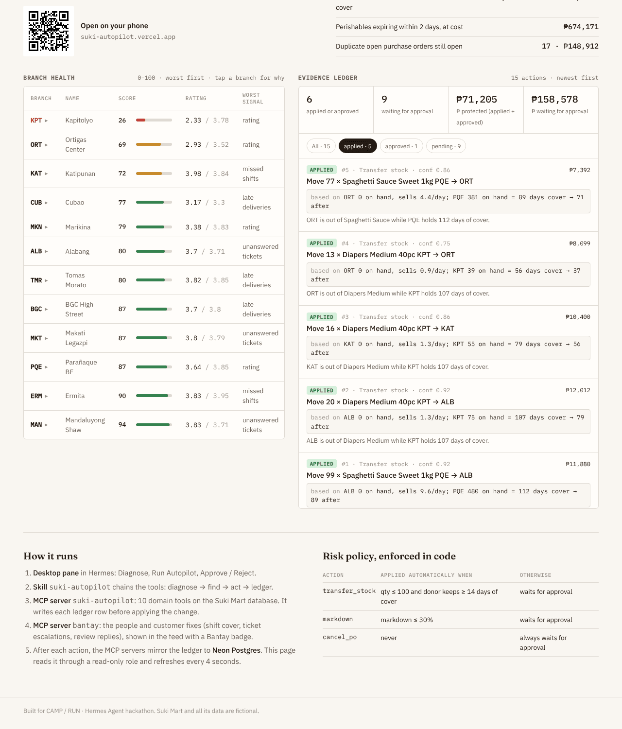 Safe Moves Apply, Risky Ones Wait in Suki Autopilot